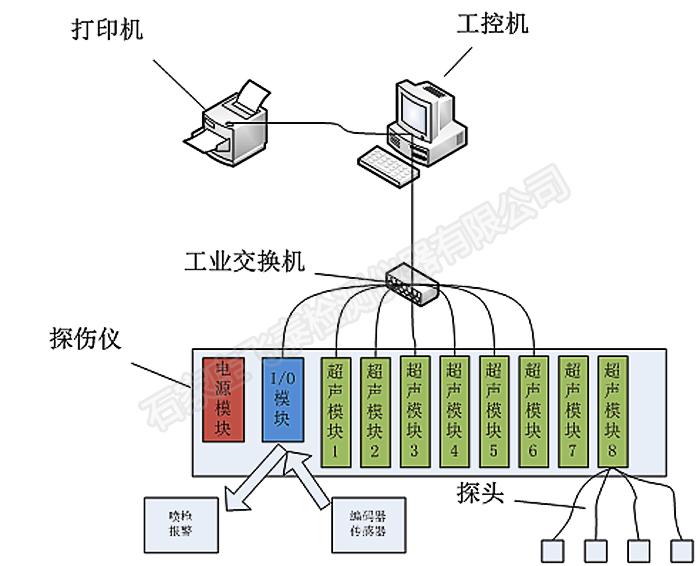 探傷系統(tǒng).jpg